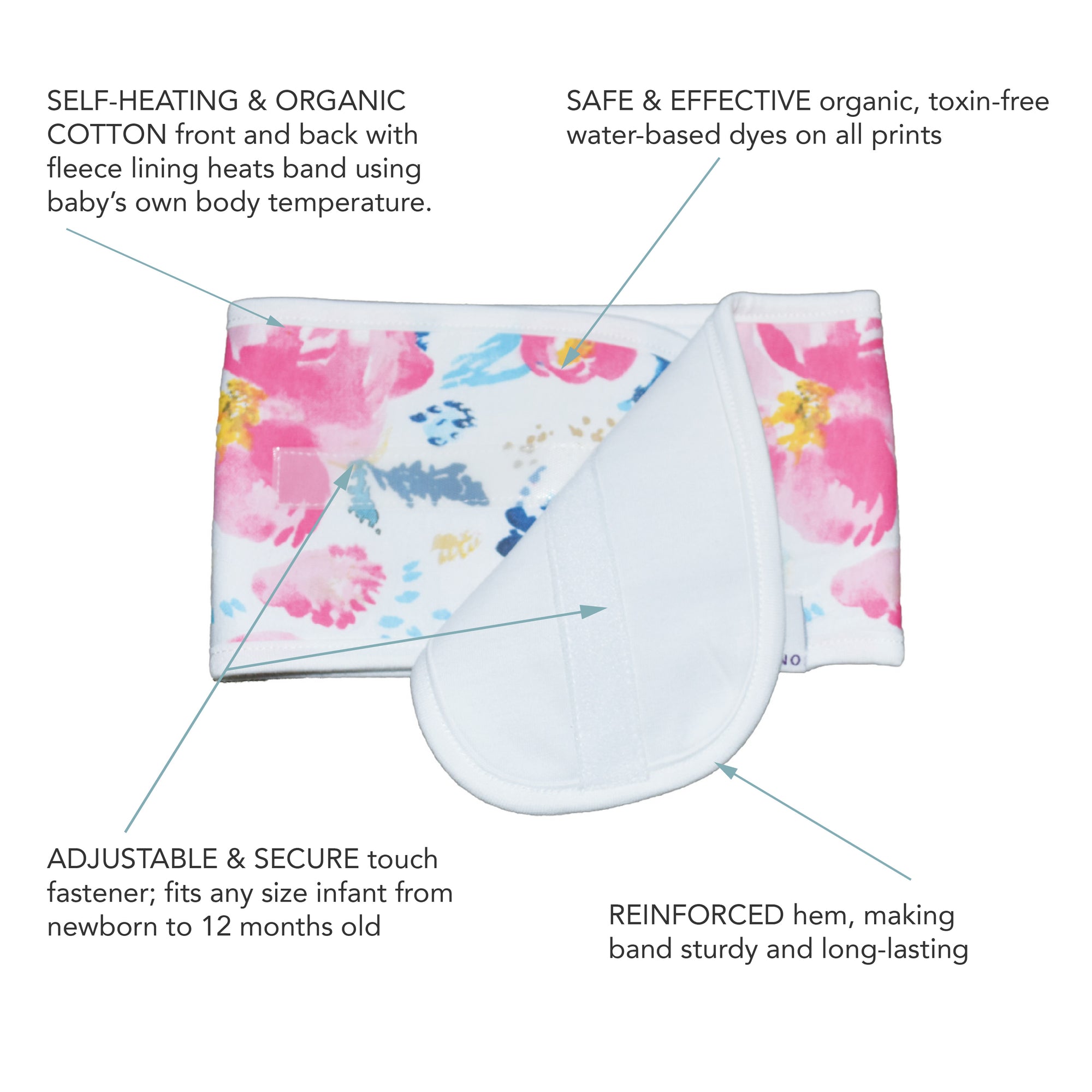memeeno belly band diagram showing organic cotton secure velcro reinforced hem and water based dyes in all prints